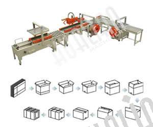 Автоматическая линия для заклейки и обвязки коробки серии XFK-3
