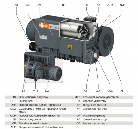 Сальник 20/32*6 BAB SL 0,5 (21 m/h) (0487000002)